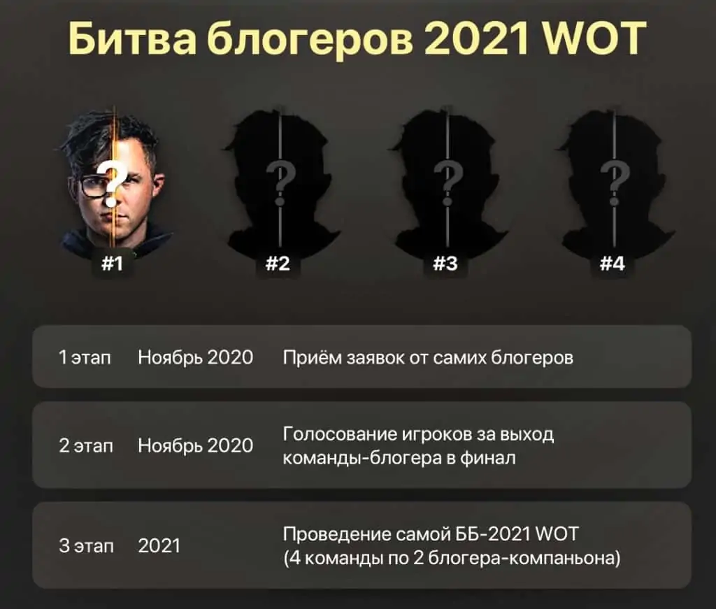 BB-2021-WoT