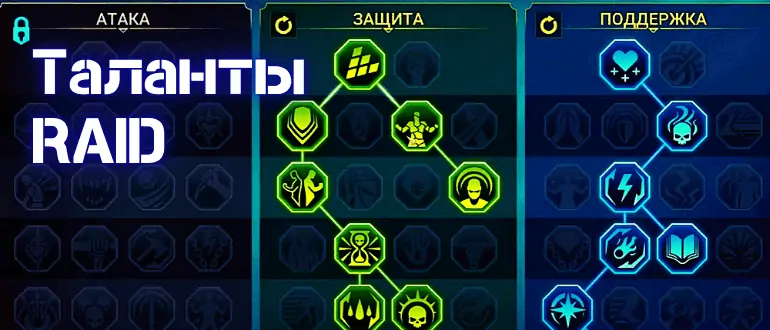 Таланты Рейд Гайд